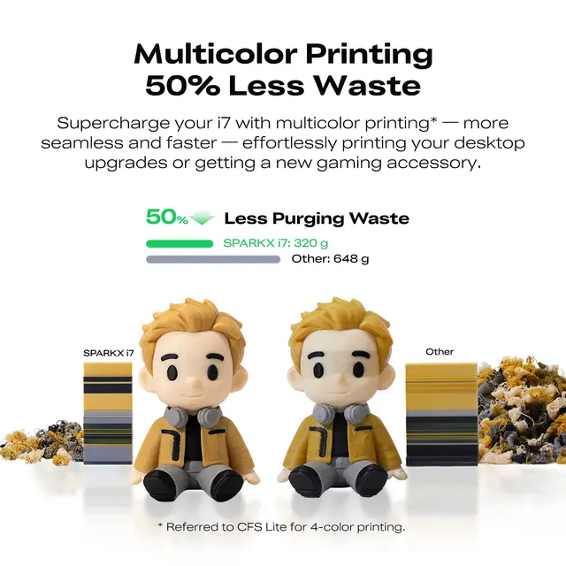 Creality SparkX i7 Color Combo 