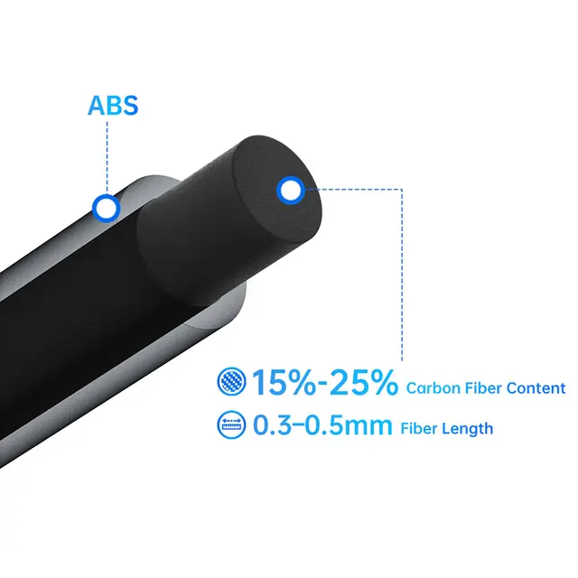 BIQU CarbonCore25 ABS-CF Black 