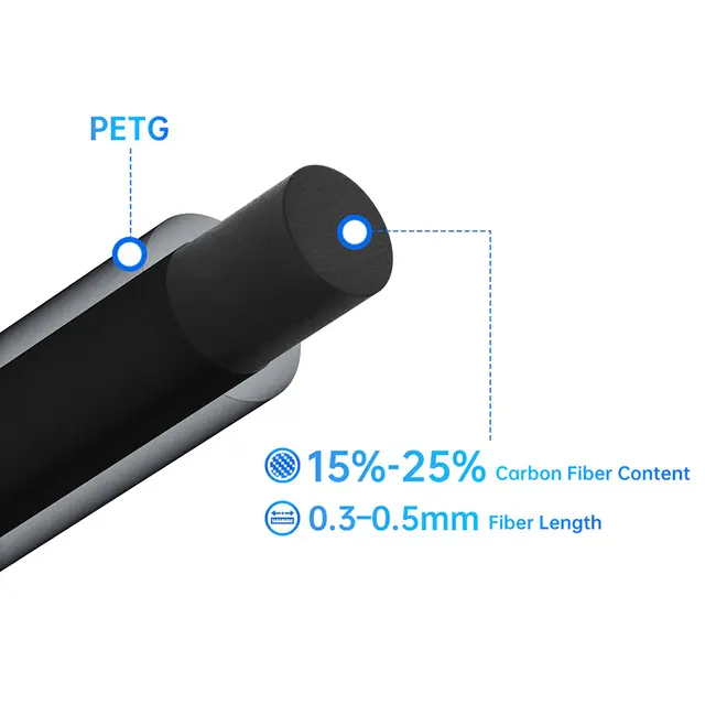 BIQU CarbonCore25 PETG-CF Black 