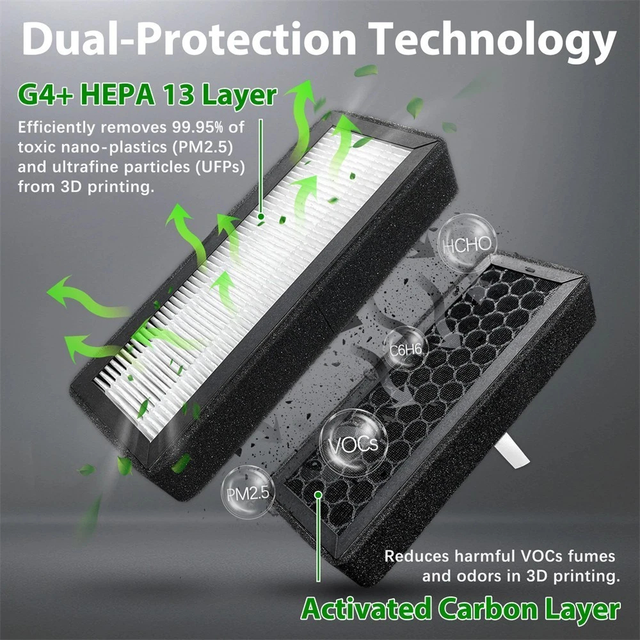 Premium HEPA + Activated Carbon Air Filt for P2S 