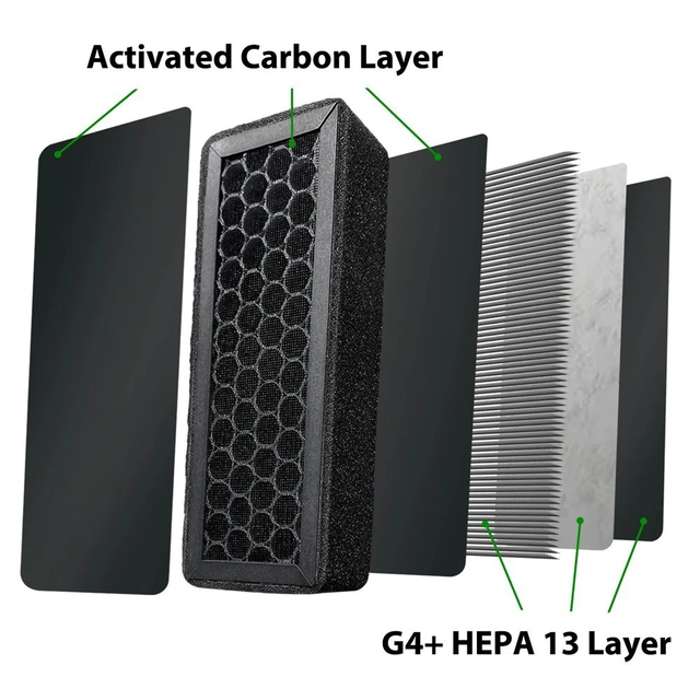 Premium HEPA + Activated Carbon Air Filt for P2S 