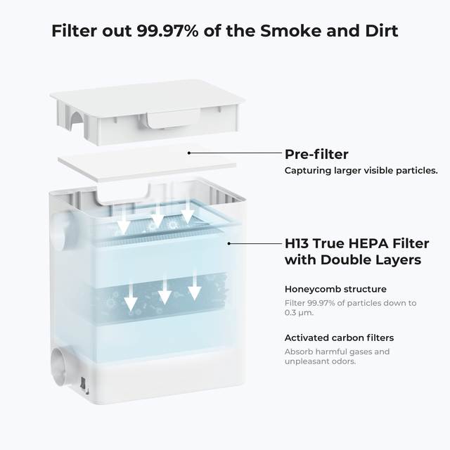xTool Desktop Air Purifier for M2 