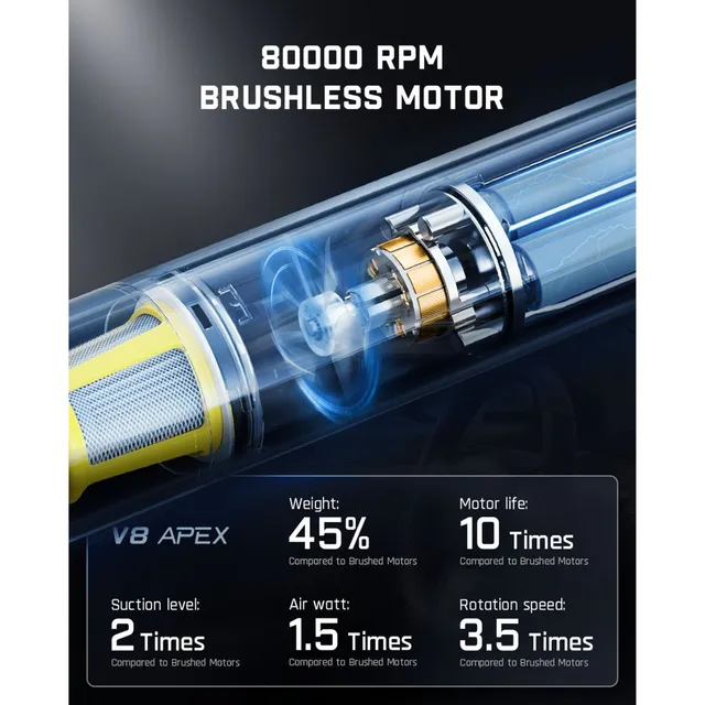 Fanttik V8 Vacuum Cleaner Slim Apex Car RobustClean 