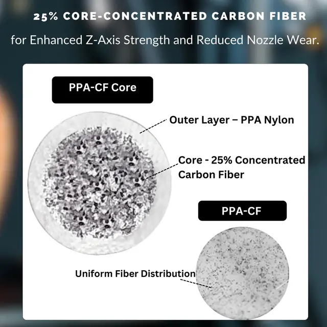 Siraya Tech Fibreheart PPA-CF Core Black 