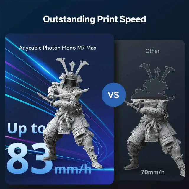 Anycubic Photon Mono M7 Max 7K , 14.7L Ultrastort printvolum 