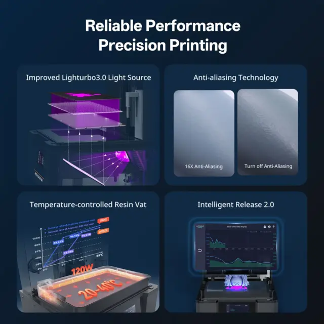 Anycubic Photon Mono M7 Max 7K , 14.7L Ultrastort printvolum 
