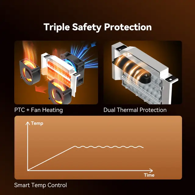 Sunlu FilaDryer SP2 Heater Set 