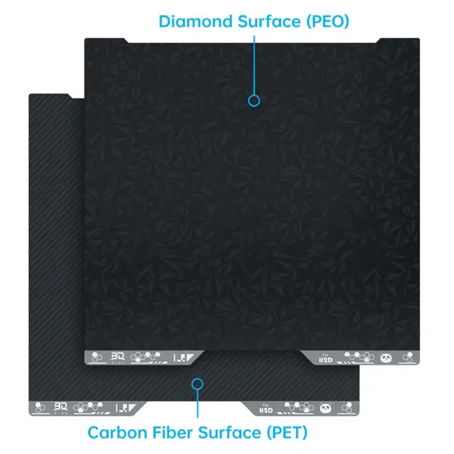 Biqu Panda Buildplate Designer PEO+ PET for H2D / H2S 