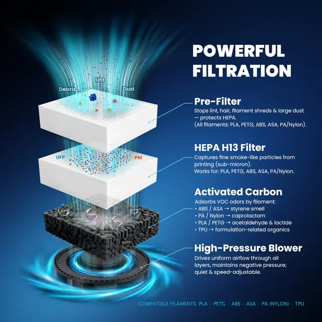 Mintion 3D Printer Filtration System V1 