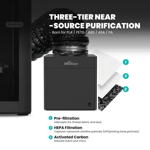 Mintion 3D Printer Filtration System V1 