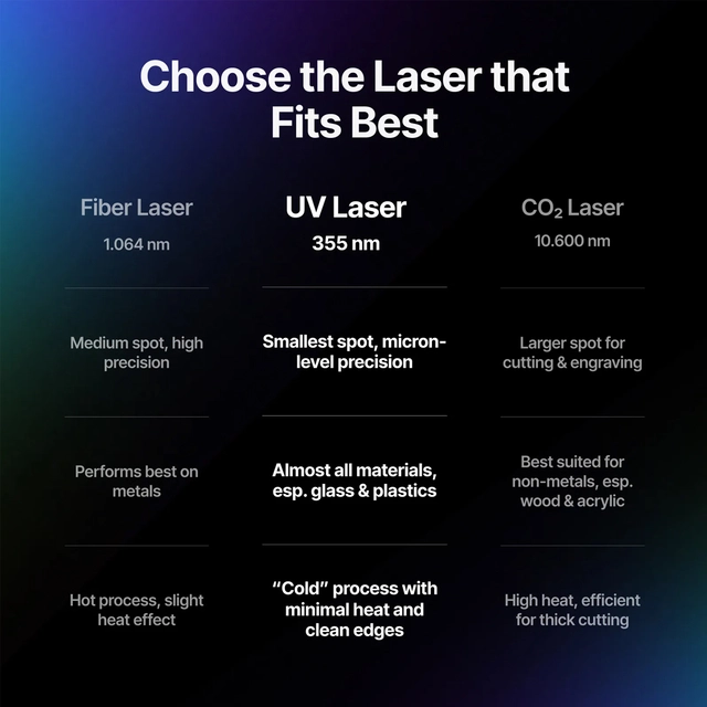 xTool F2 Ultra UV Laser Inkl Inner Engraving Pack 