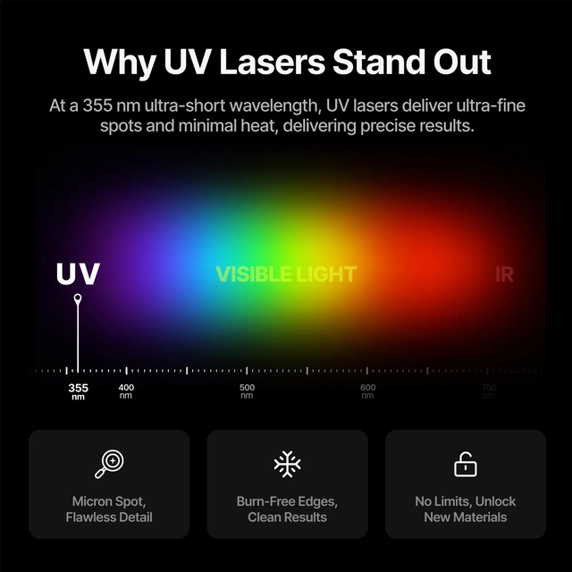 xTool F2 Ultra UV Laser Inkl Inner Engraving Pack 