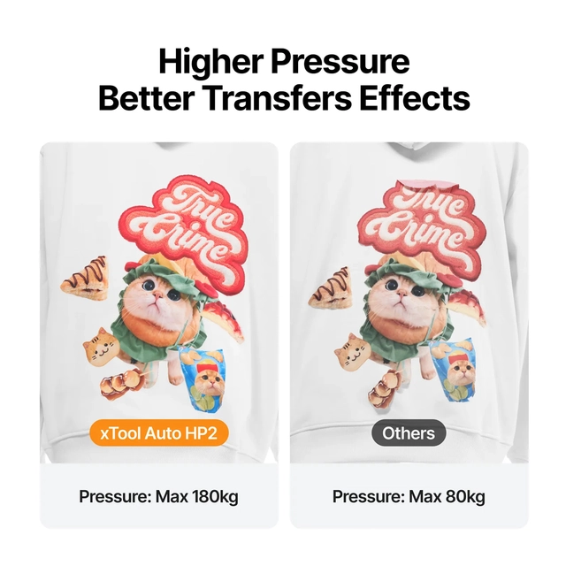 xTool Selected HP2 Auto Heat Press 