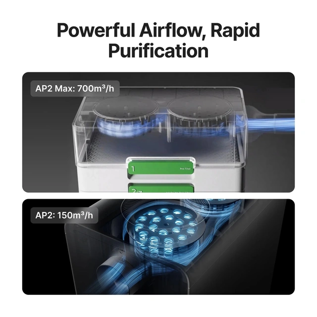 xTool SafetyPro AP2 Max Air Purifier for xTool Lasers 