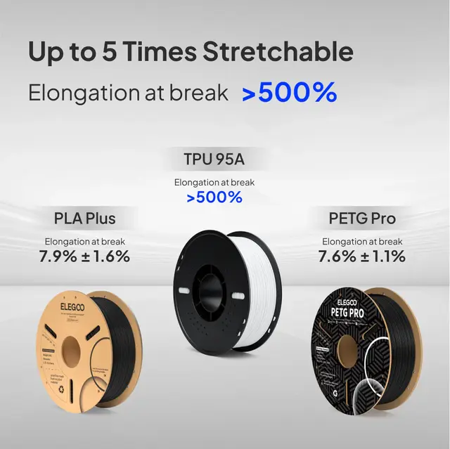 Elegoo TPU 95A Grey 