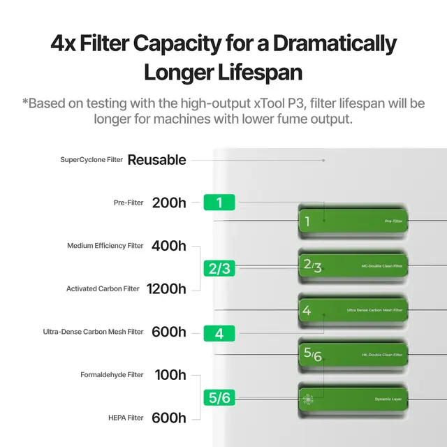 xTool SafetyPro AP2 Max Air Purifier for xTool Lasers 