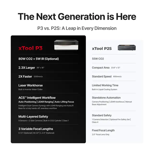 xTool P3 Laser Engraver 