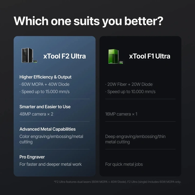 xTool F2 Ultra Dual Laser 