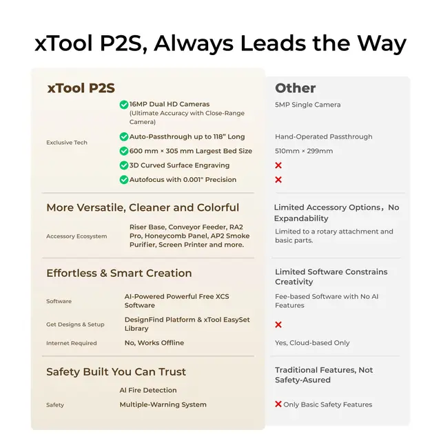 xTool P2S Laser Engraver 55W 