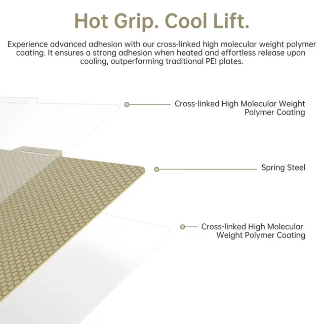 Biqu Flexplate for Bambu Lab Honeycomb + Houndstooth pattern 