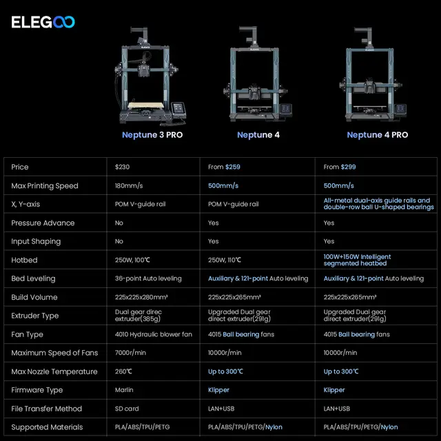 Elegoo Neptune 4 Max 