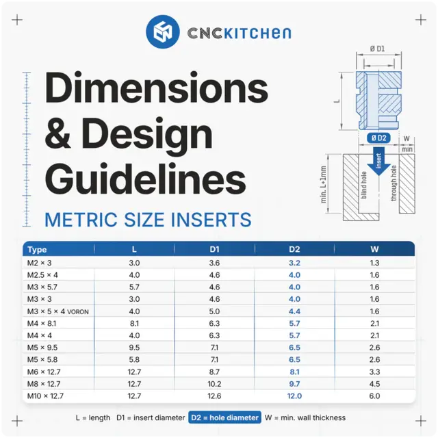 CNCKitchen C245 Installation Tips Set 