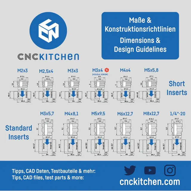 CNCKitchen Threaded Insert Set Short 200pk 
