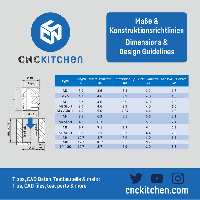 CNCKitchen Threaded Inserts M8 Standard 20pk 