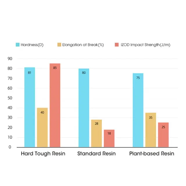 eSun Resin Hard and Tough 1kg Black 