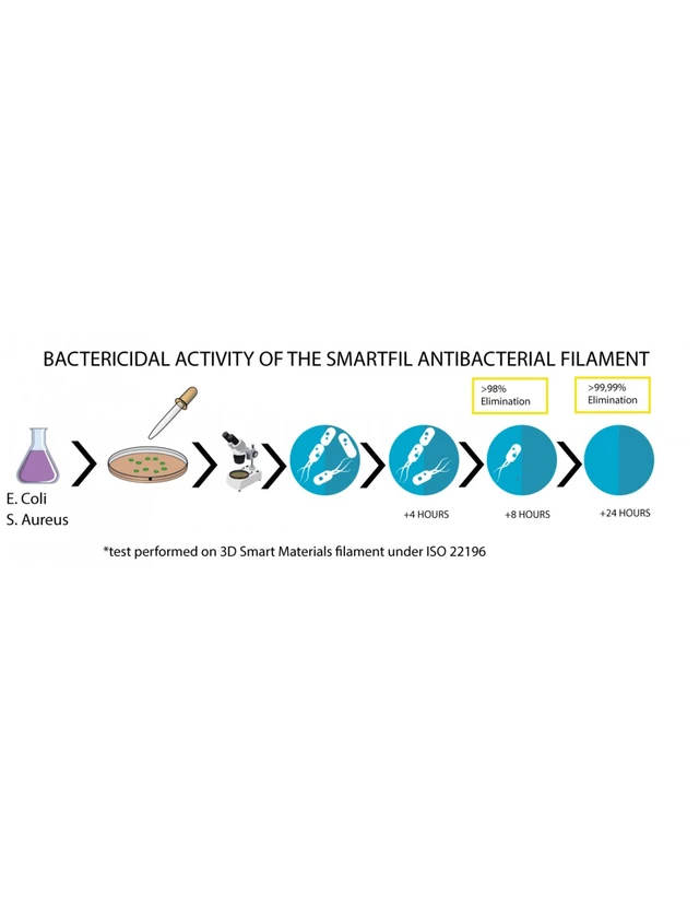 Innovatefil PLA Antibacterial (Smartfil) Natural 