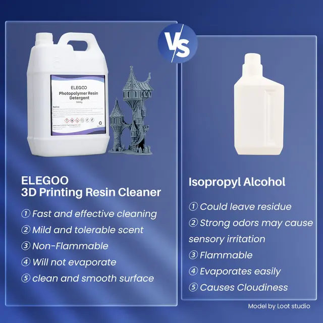 Elegoo Resin Detergent / Cleaner 5KG 